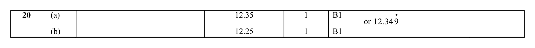 Mark scheme for Q20