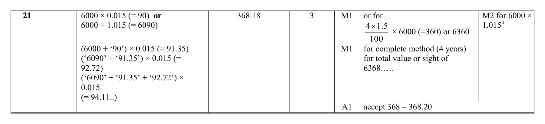 Mark scheme for Q21