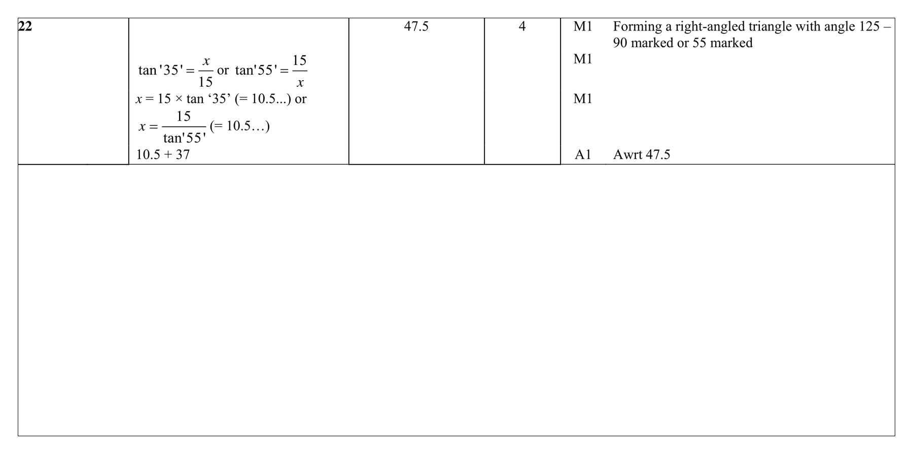 Mark scheme for Q22 (part 1 of 2)