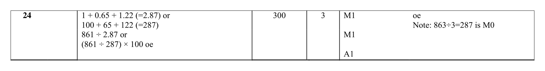 Mark scheme for Q24