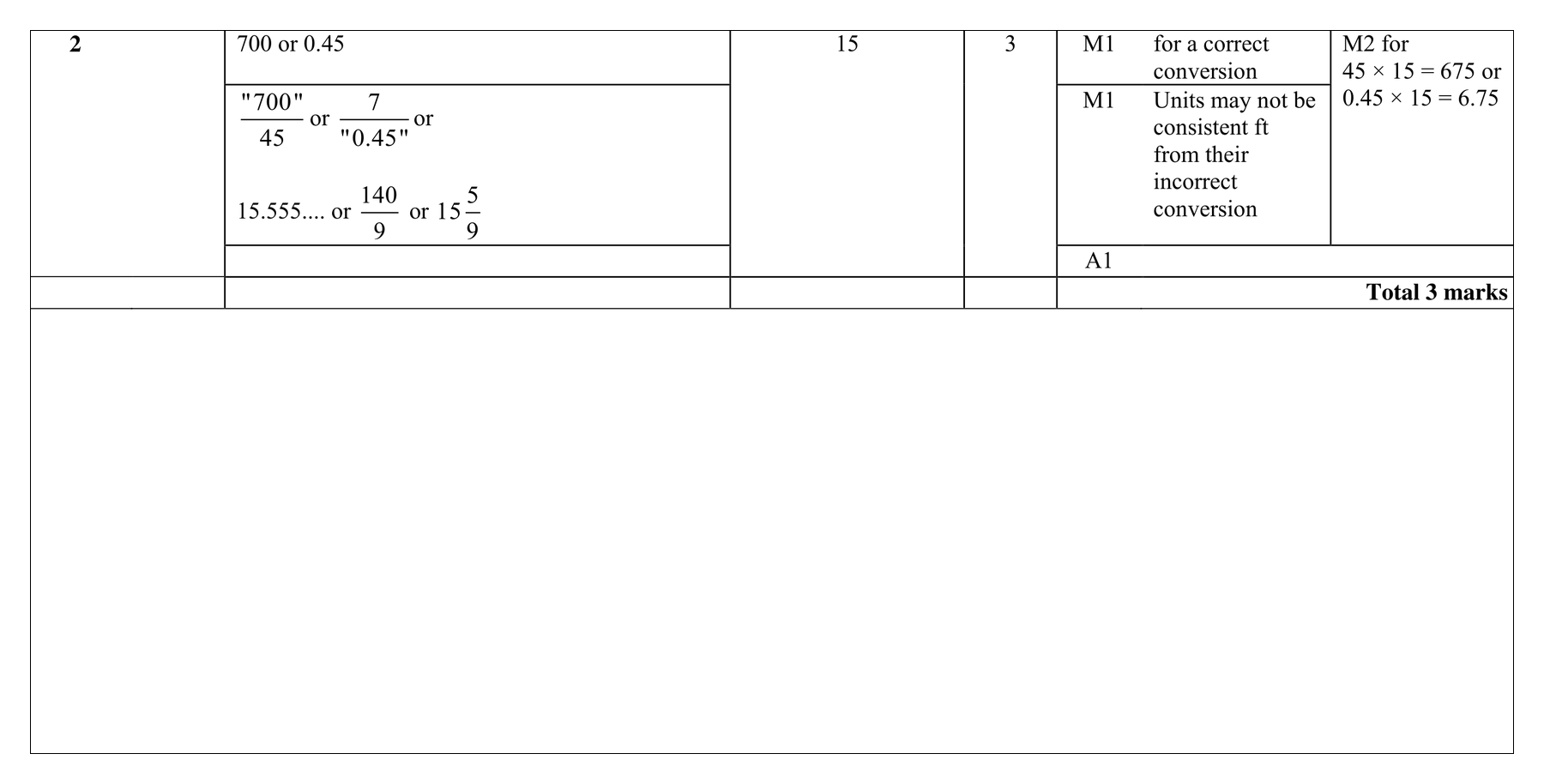 Mark scheme for Q2 (part 1 of 2)
