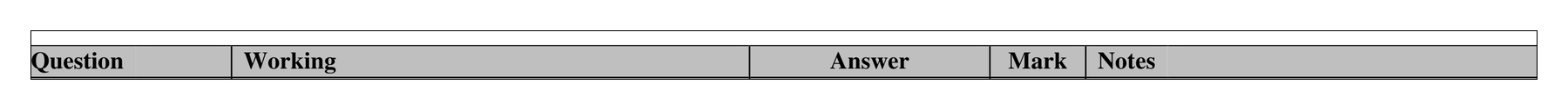 Mark scheme for Q2 (part 2 of 2)