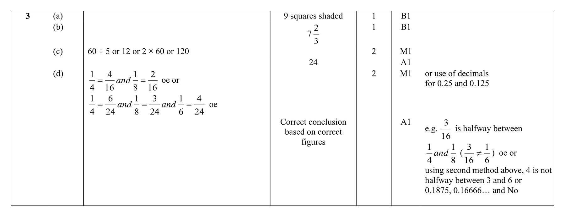 Mark scheme for Q3