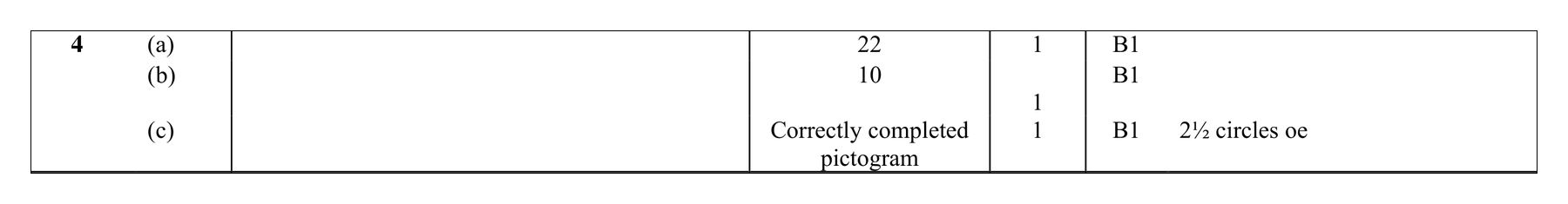 Mark scheme for Q4