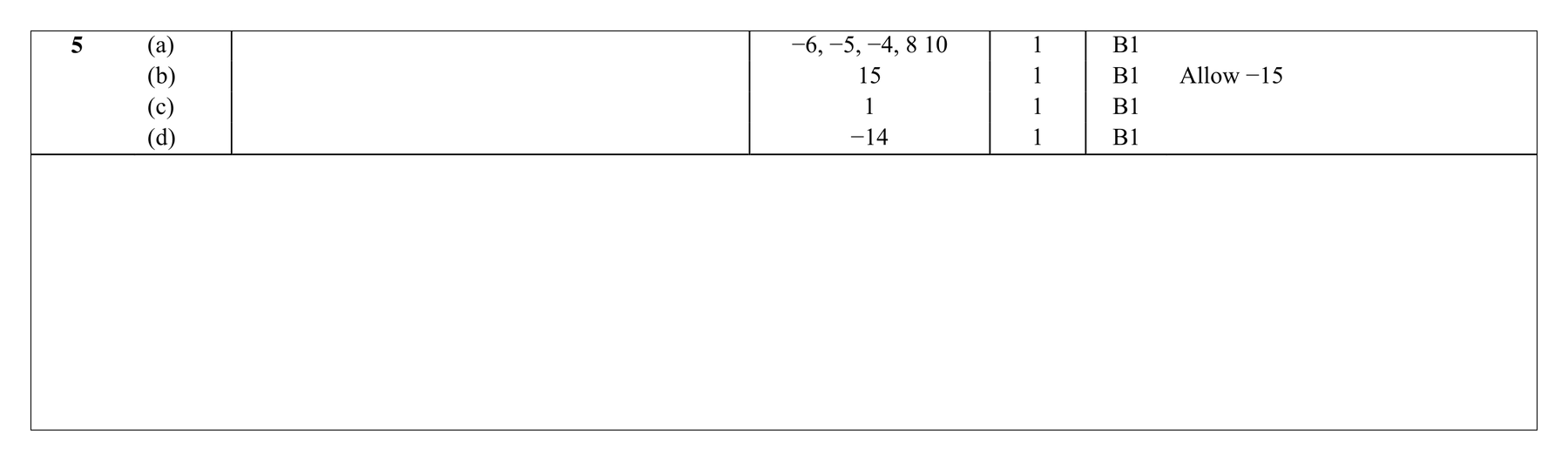 Mark scheme for Q5 (part 1 of 2)