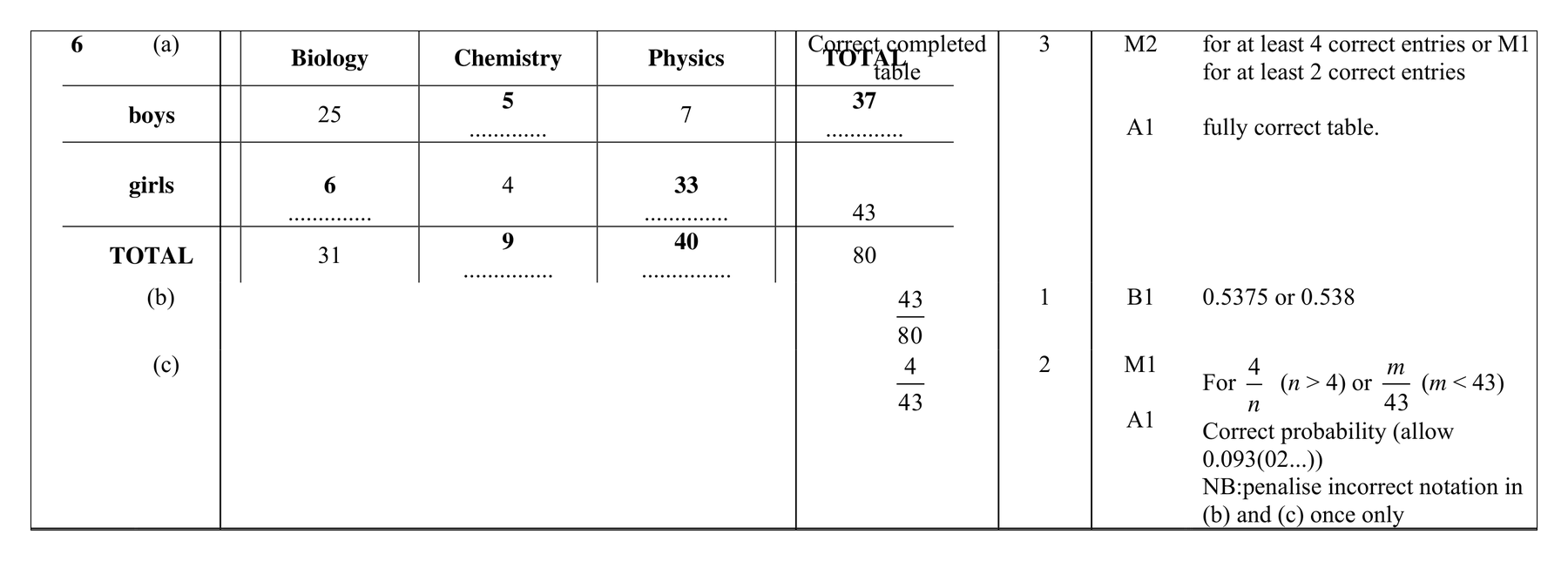 Mark scheme for Q6