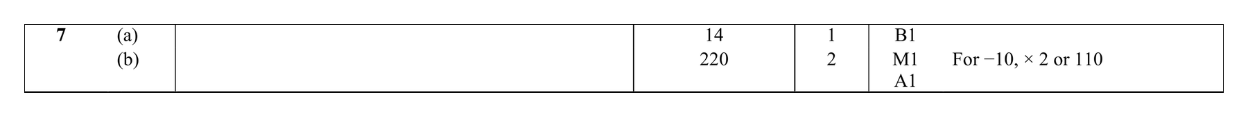Mark scheme for Q7 (part 1 of 3)