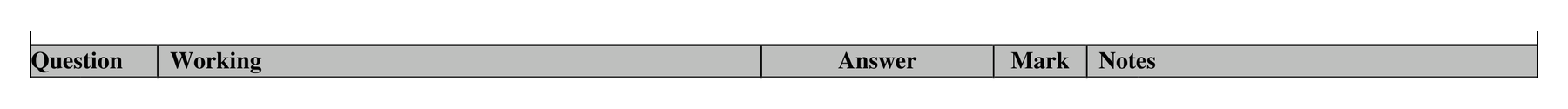 Mark scheme for Q9 (part 2 of 2)