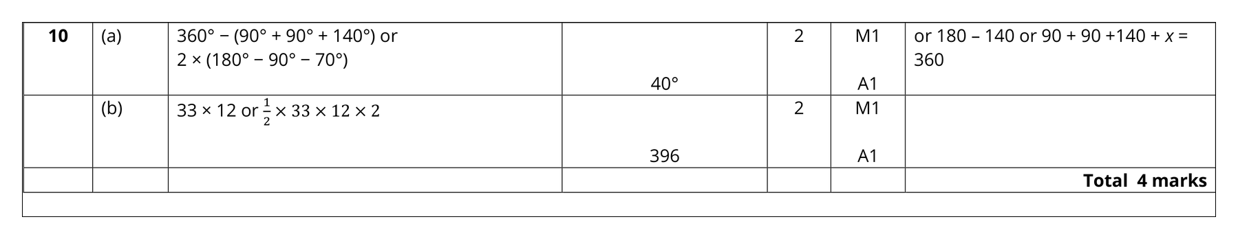 Mark scheme for Q10