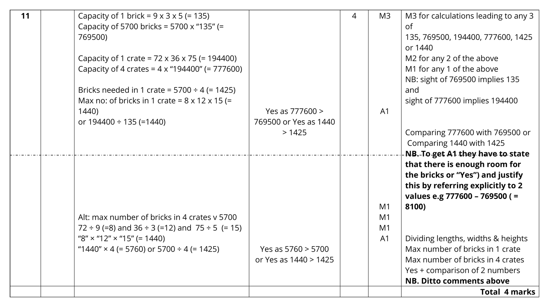 Mark scheme for Q11