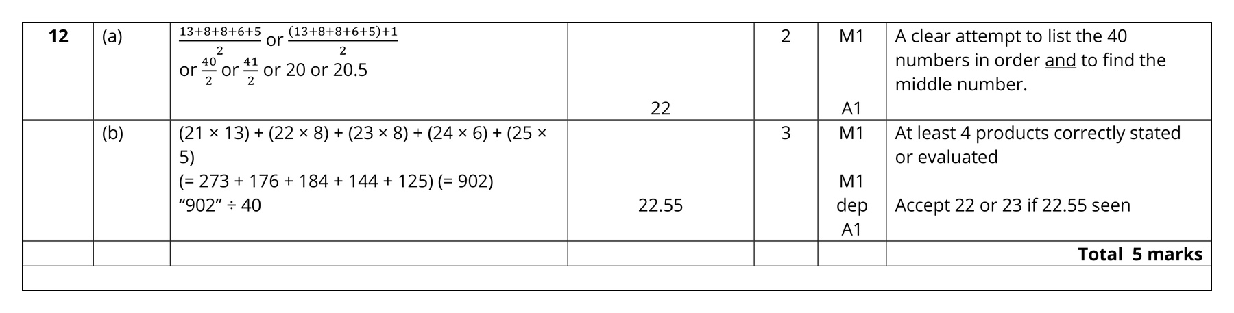 Mark scheme for Q12