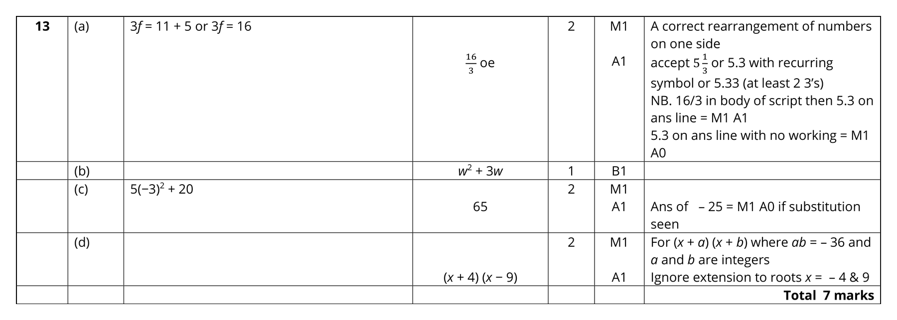 Mark scheme for Q13