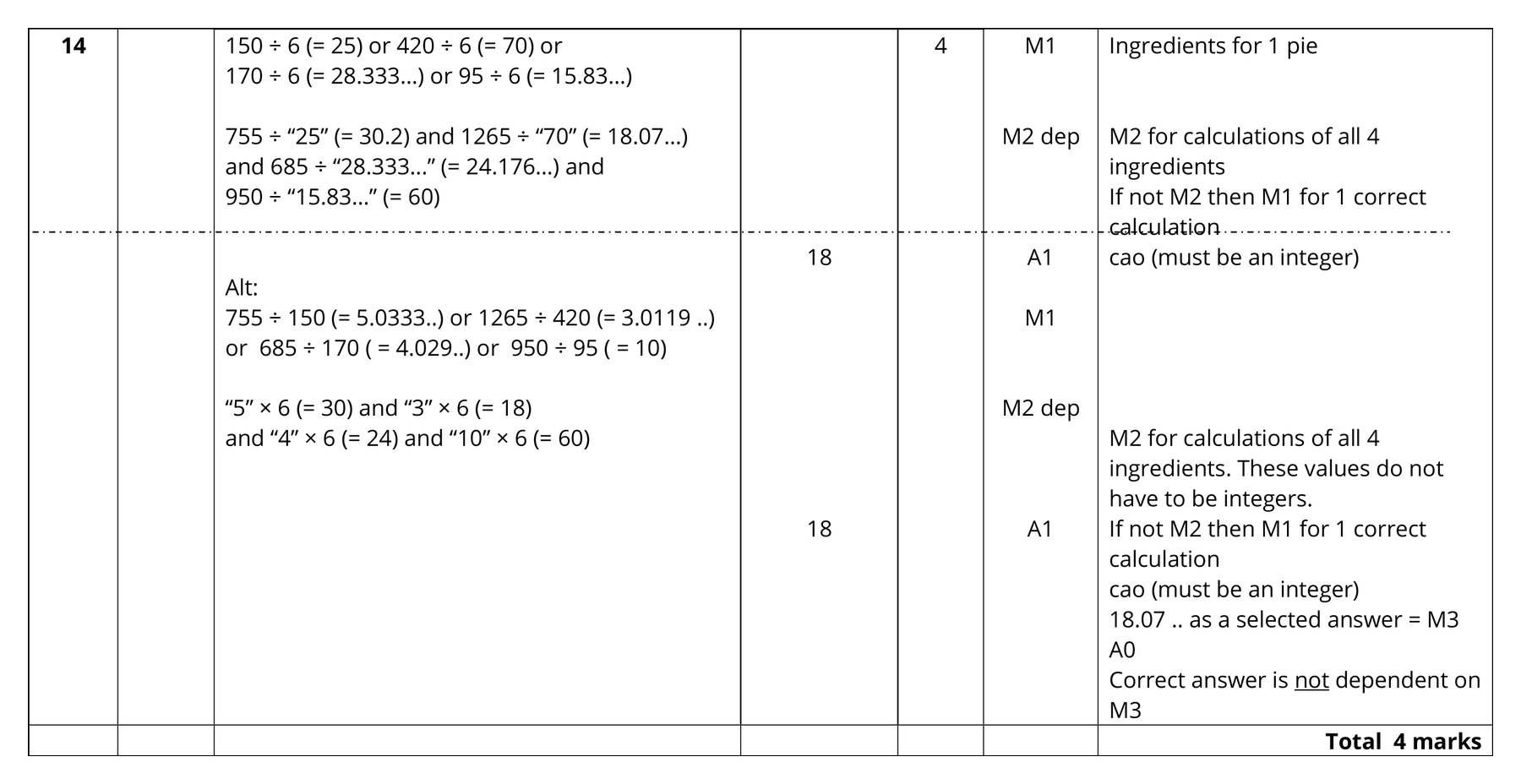 Mark scheme for Q14
