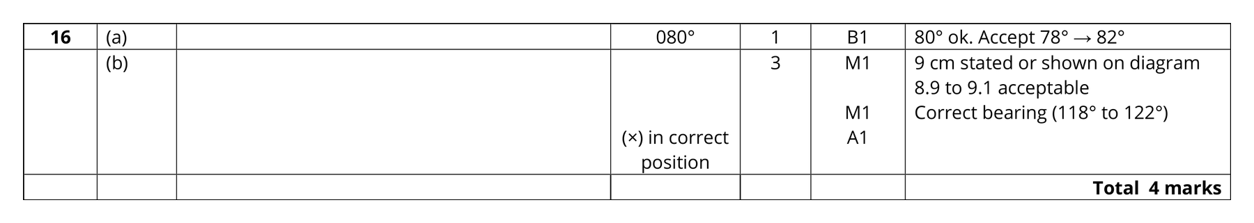 Mark scheme for Q16
