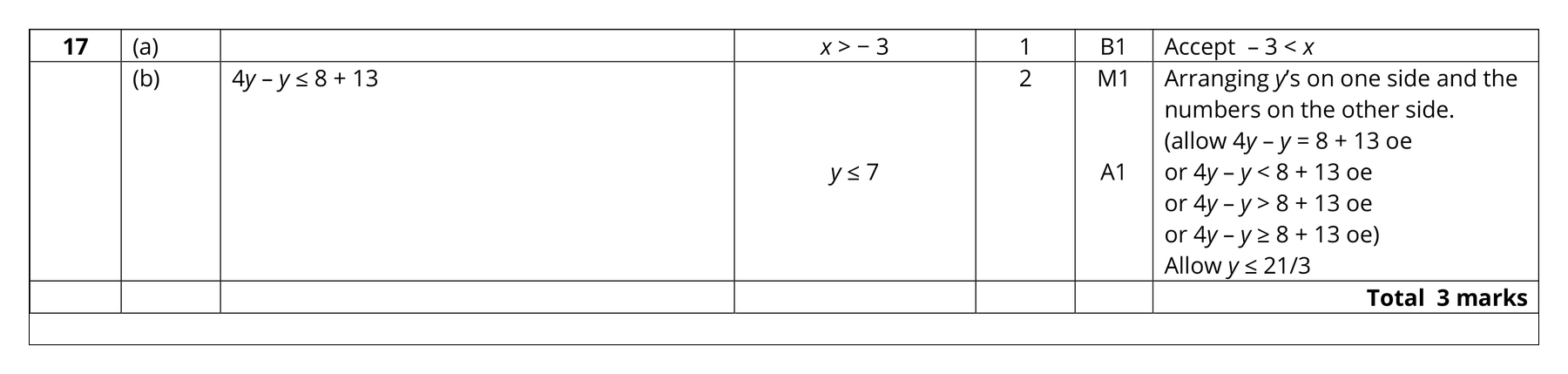 Mark scheme for Q17