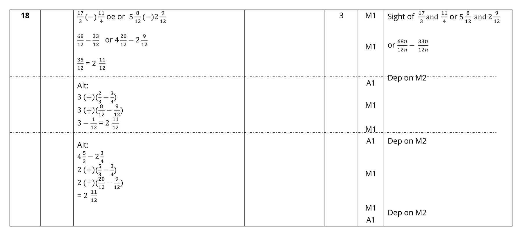 Mark scheme for Q18