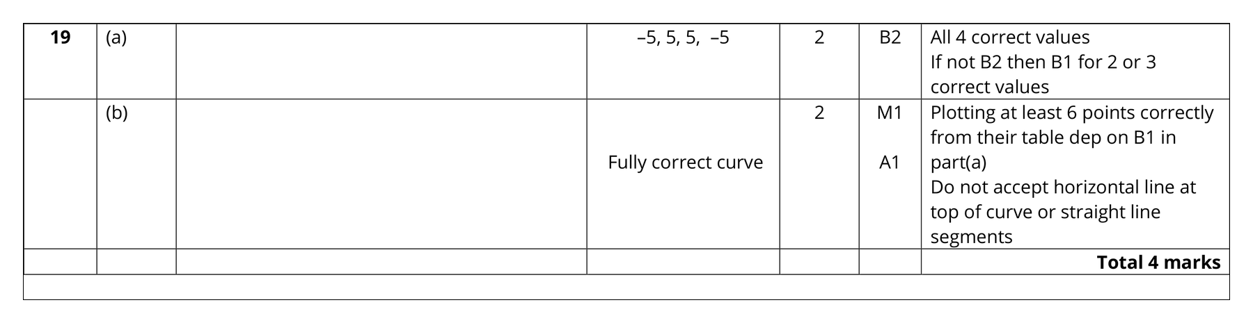 Mark scheme for Q19