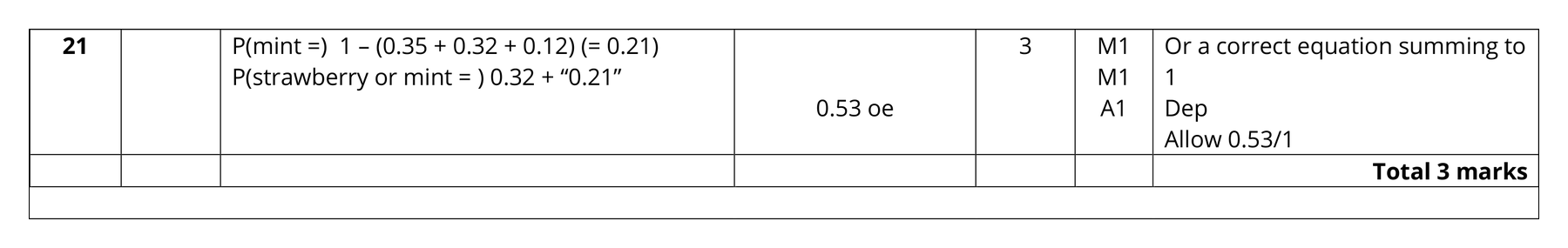 Mark scheme for Q21