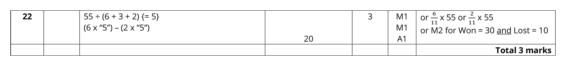 Mark scheme for Q22