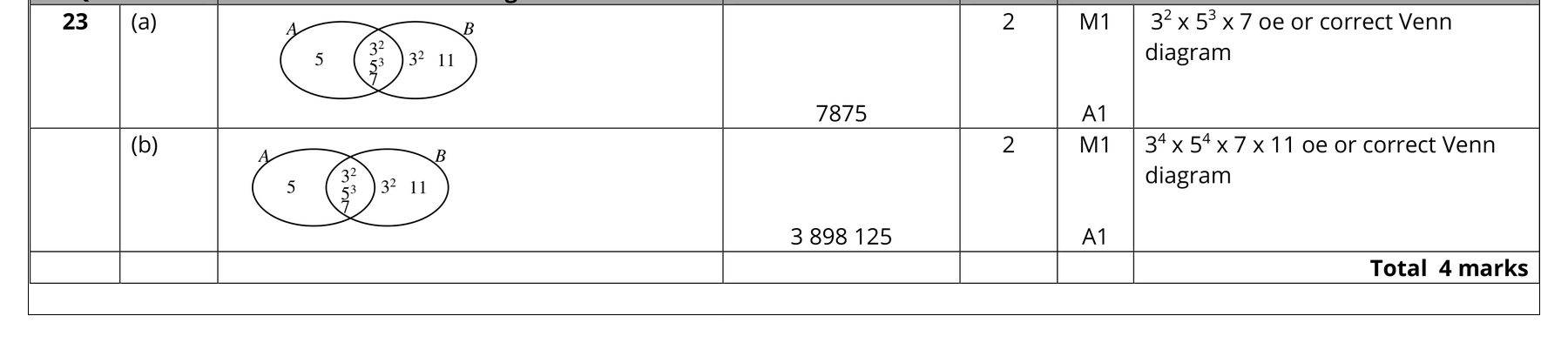 Mark scheme for Q23