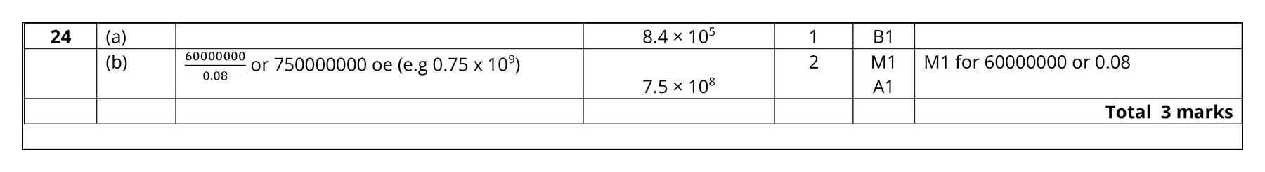Mark scheme for Q24