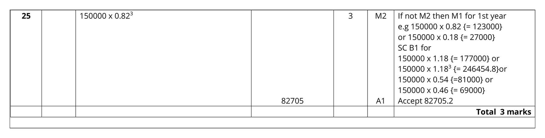 Mark scheme for Q25