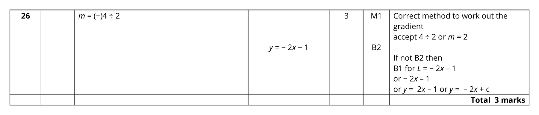 Mark scheme for Q26