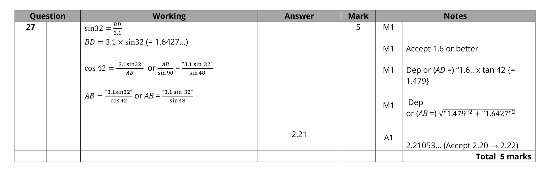 Mark scheme for Q27