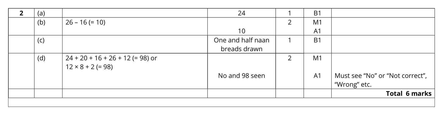 Mark scheme for Q2