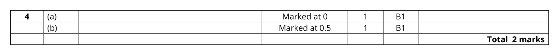 Mark scheme for Q4