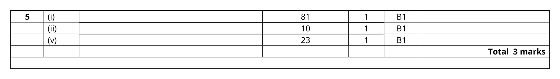 Mark scheme for Q5
