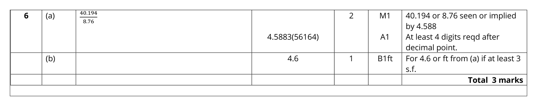 Mark scheme for Q6