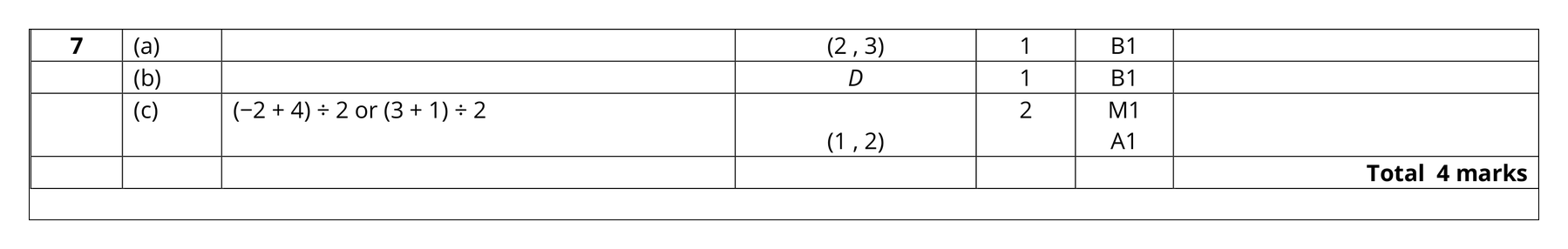 Mark scheme for Q7