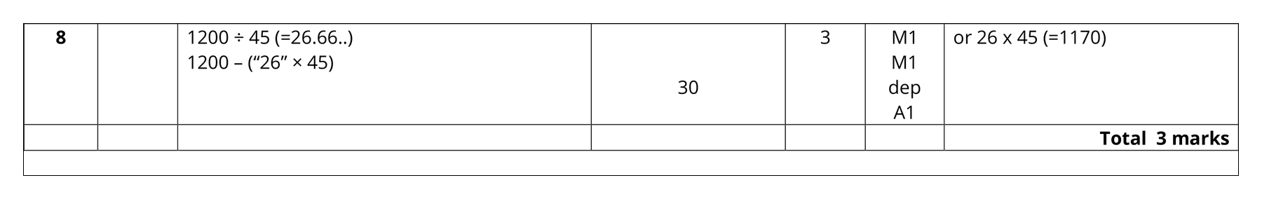 Mark scheme for Q8
