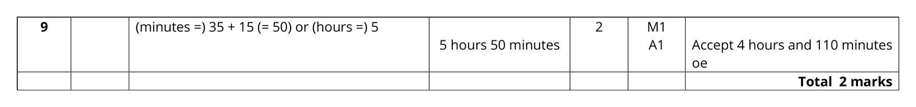 Mark scheme for Q9