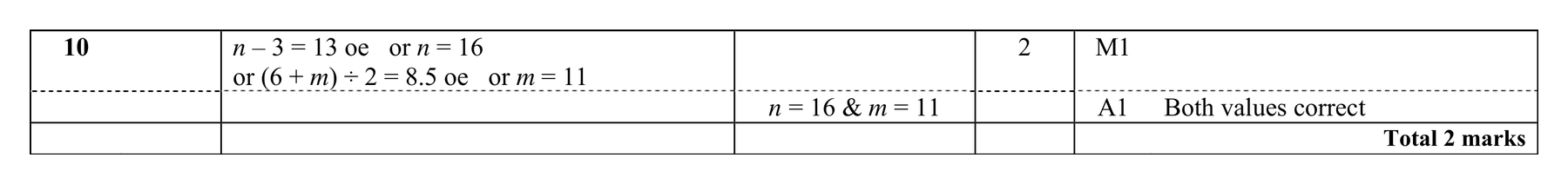 Mark scheme for Q10 (part 1 of 2)