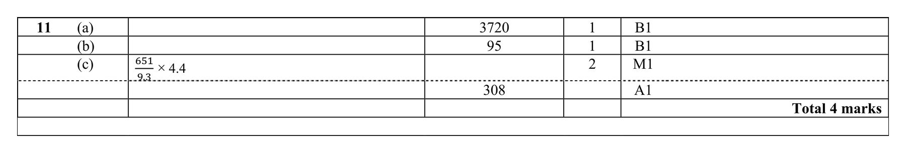 Mark scheme for Q11