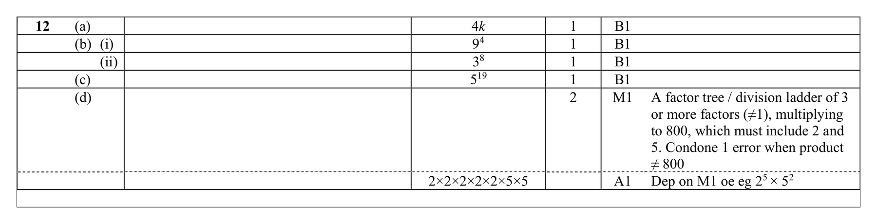 Mark scheme for Q12