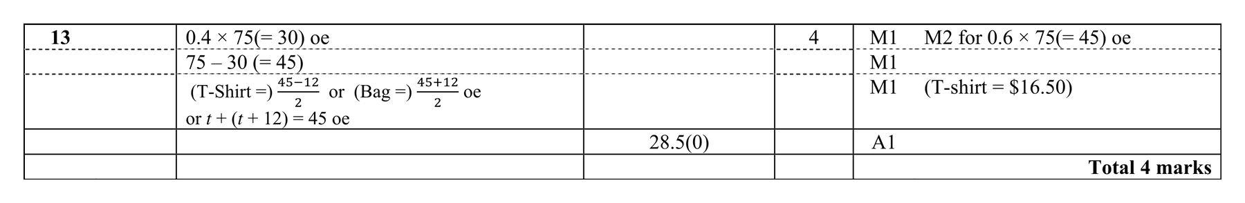 Mark scheme for Q13 (part 1 of 2)