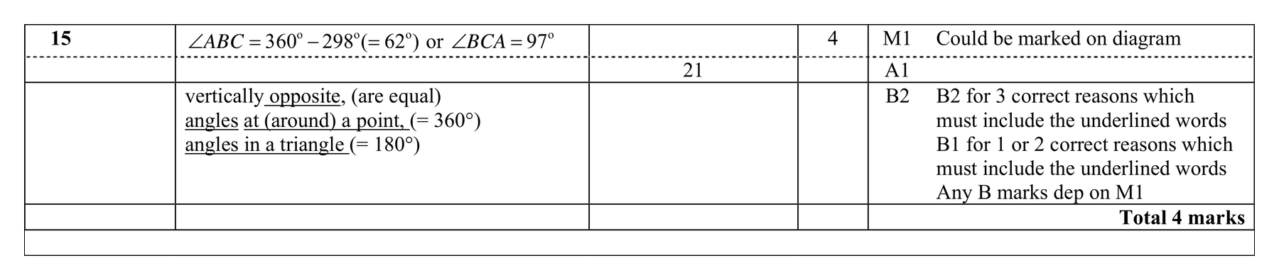 Mark scheme for Q15