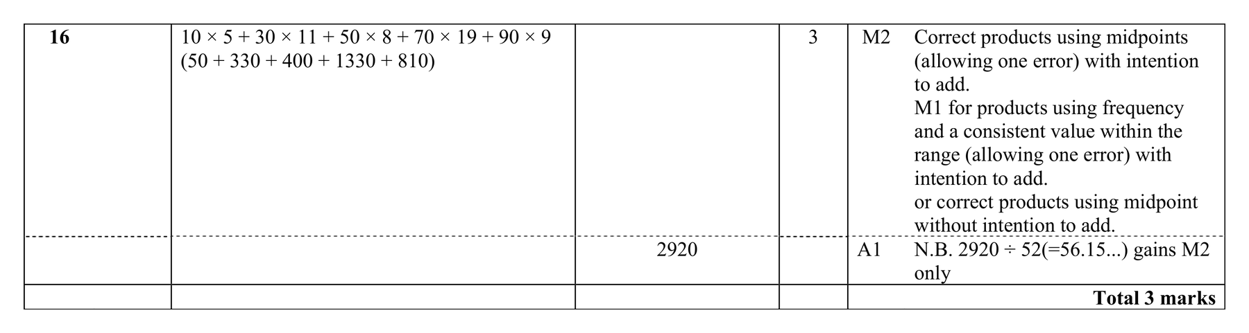 Mark scheme for Q16 (part 1 of 2)