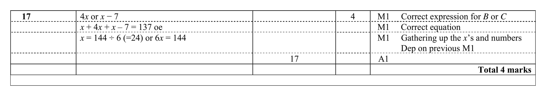 Mark scheme for Q17