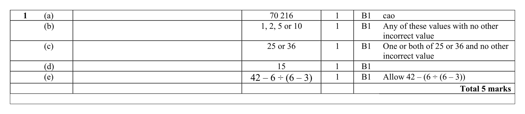 Mark scheme for Q1