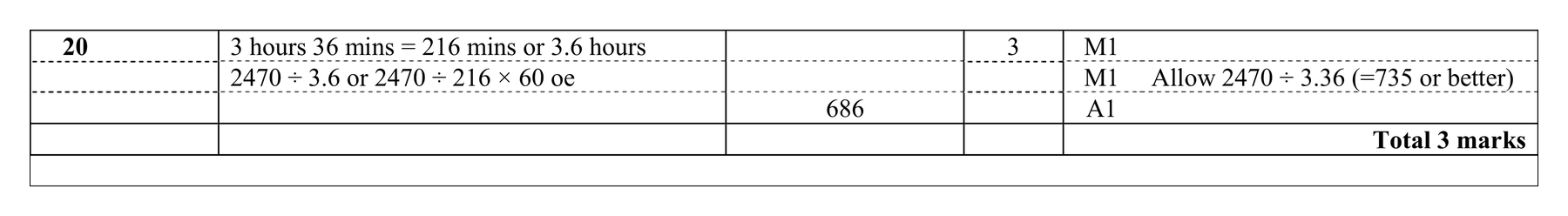 Mark scheme for Q20