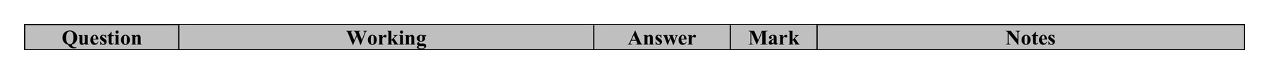Mark scheme for Q21 (part 2 of 2)
