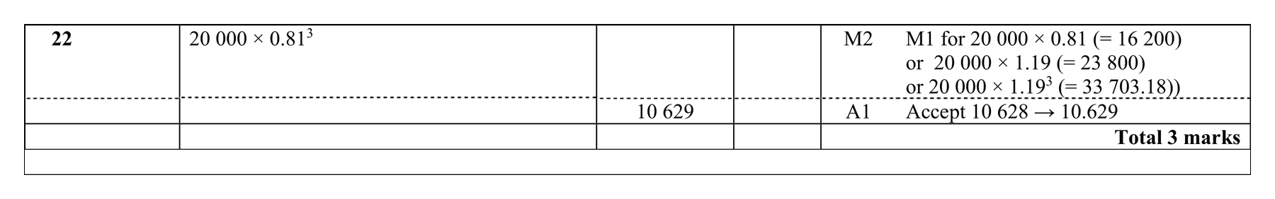 Mark scheme for Q22