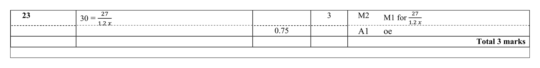 Mark scheme for Q23