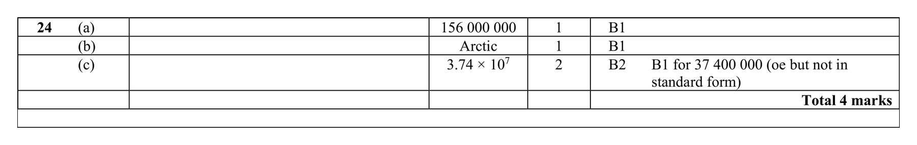 Mark scheme for Q24