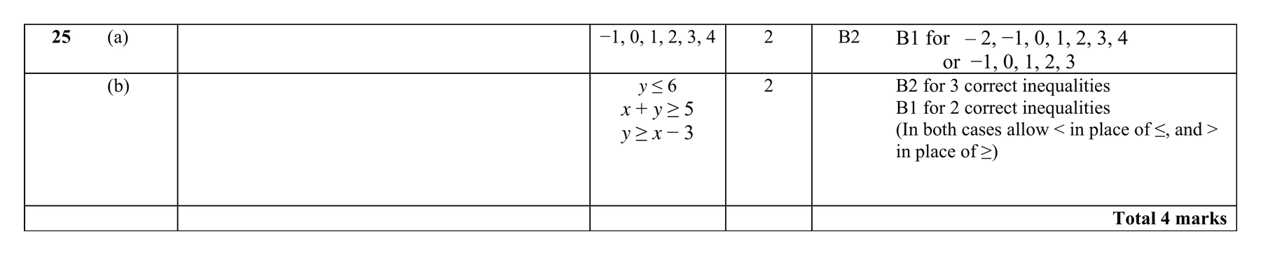 Mark scheme for Q25 (part 1 of 2)