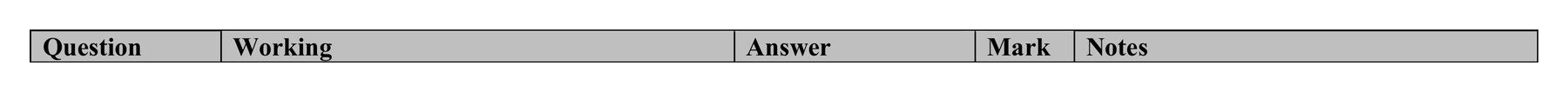Mark scheme for Q25 (part 2 of 2)